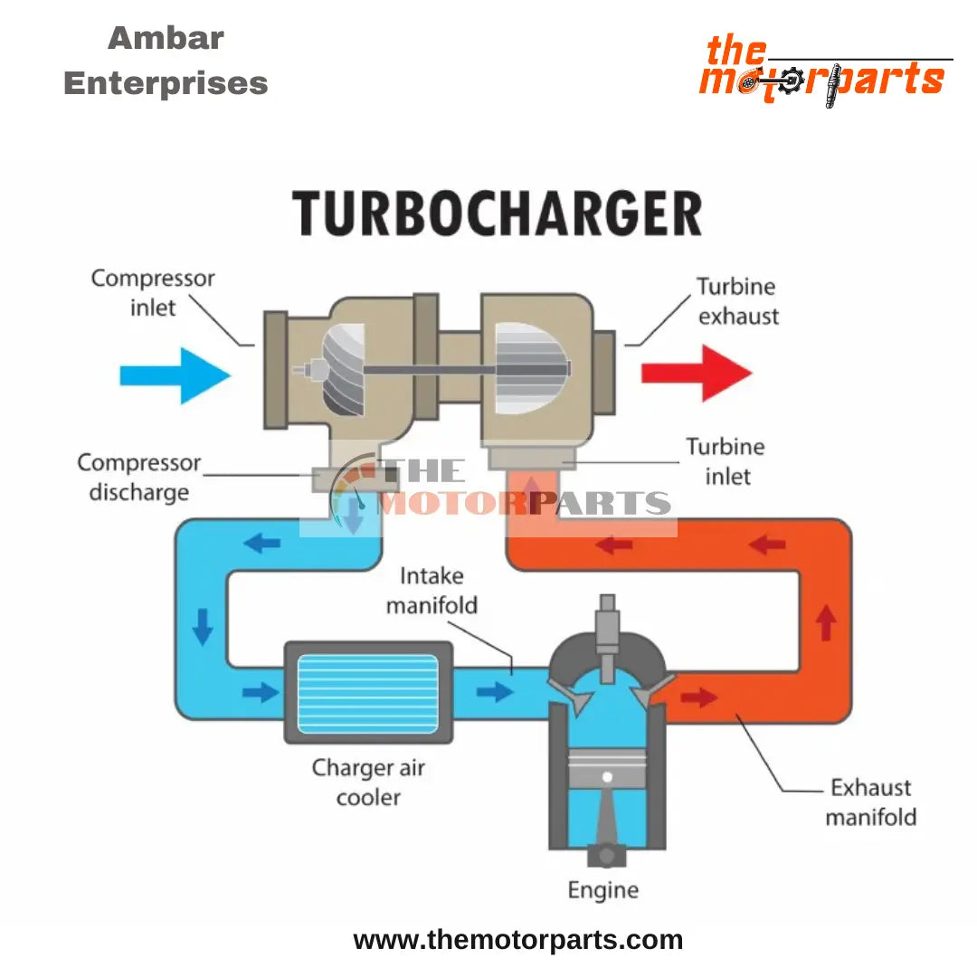 working principle of turbocharger at themotorparts